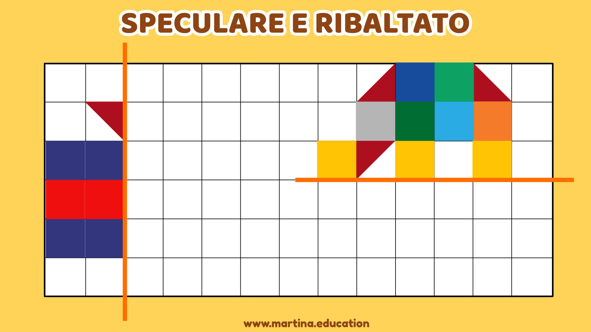 SIMMETRIE: specularità e ribaltamento